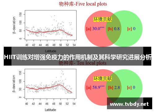 HIIT训练对增强免疫力的作用机制及其科学研究进展分析