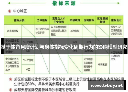 基于体育月度计划与身体指标变化周期行为的影响模型研究